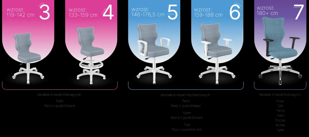 Jakie krzesło do biurka dla dziecka zapewni zdrową postawę i komfort?