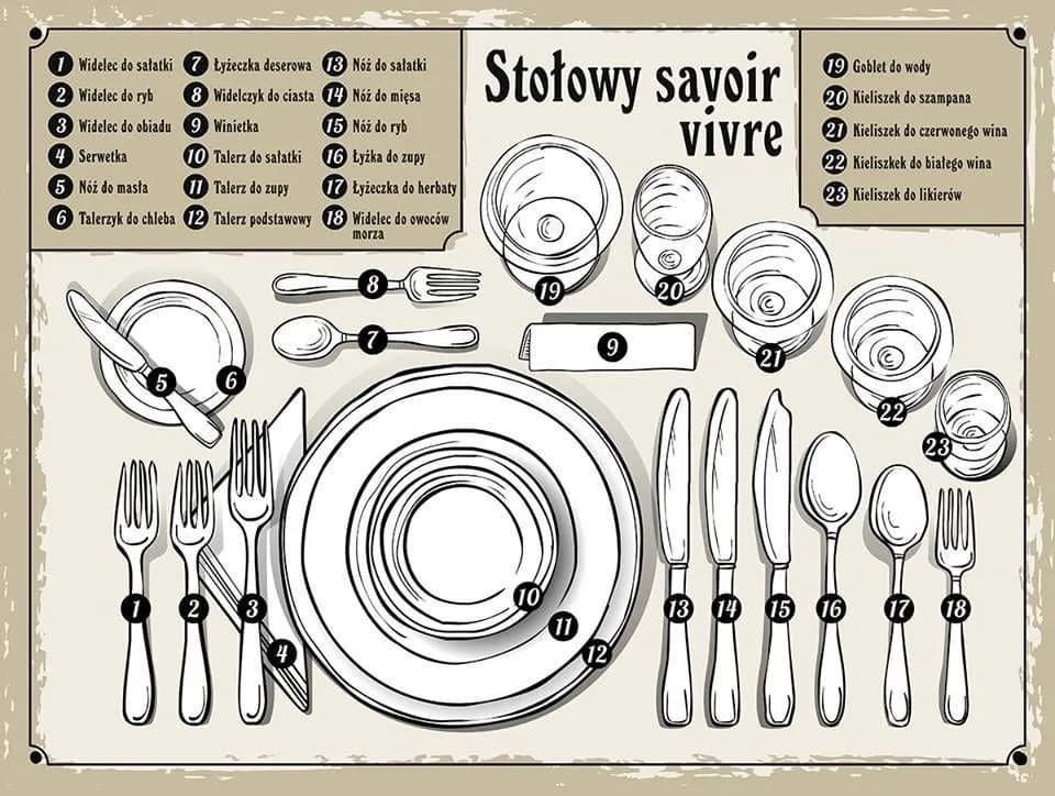 Jak narysować stół krok po kroku - proste błędy, które warto unikać